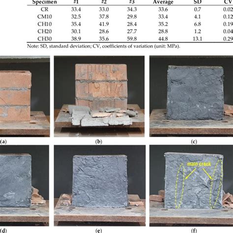 masonry prism compressive test|compressive strength of cmu.